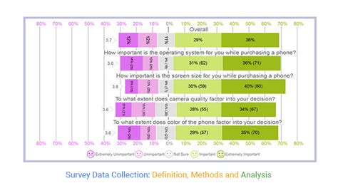 data collected from survey results is an example of